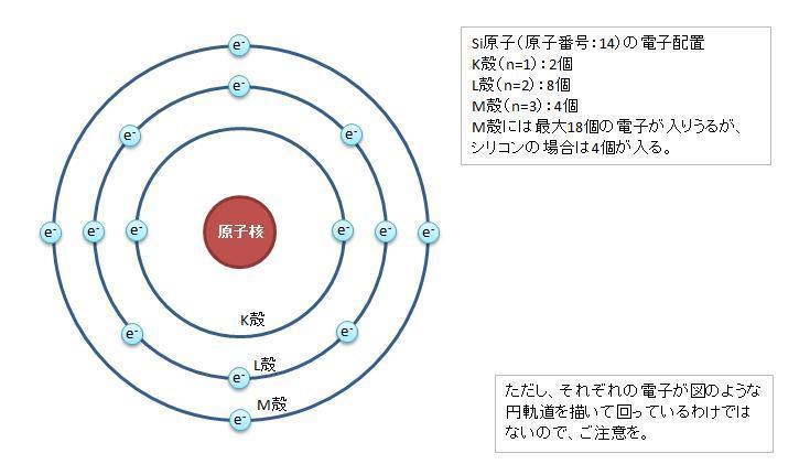 アボガドロ定数の高精度計測 その2 まずはシリコンの単結晶について Quark Kenzo の つれづれ日記